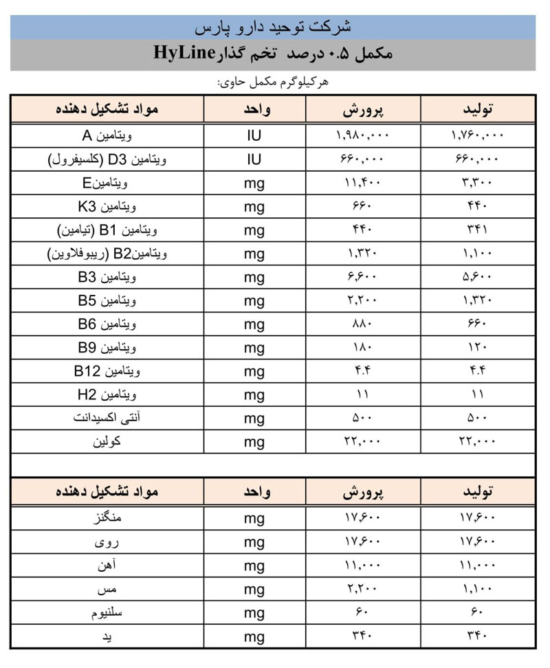 مکمل 0.5 درصد تخم گذار Hyline